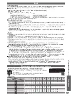 Preview for 95 page of Panasonic TXP42V20BA Operating Instructions Manual