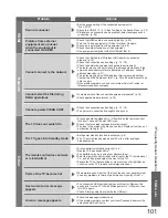 Preview for 101 page of Panasonic TXP42V20BA Operating Instructions Manual