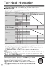 Preview for 94 page of Panasonic TXP42VT20E Operating Instructions Manual