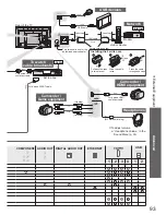 Предварительный просмотр 93 страницы Panasonic TXP50VT20L Operating Instructions Manual