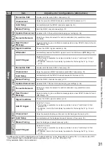 Preview for 31 page of Panasonic TXPF42G20S Operating Instructions Manual