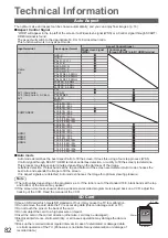 Preview for 82 page of Panasonic TXPF42G20S Operating Instructions Manual