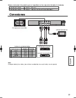 Preview for 17 page of Panasonic TY-42TM6B - Monitor Terminal Expansion Board Operating Instructions Manual