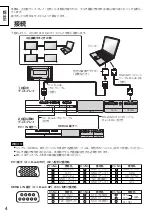 Preview for 4 page of Panasonic TY-42TM6G Operating Instructions