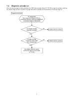 Preview for 7 page of Panasonic TY-CC10W Service Manual