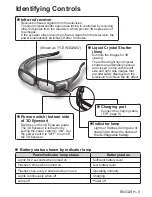 Preview for 5 page of Panasonic TY-EW3D2LU Operating Instructions Manual