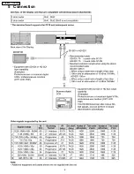 Preview for 6 page of Panasonic TY-FB10HD Service Manual