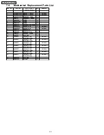 Preview for 20 page of Panasonic TY-FB10WPE Service Manual