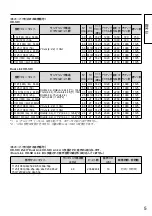 Preview for 5 page of Panasonic TY-FB11DHD Operating Instructions Manual