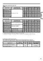 Preview for 11 page of Panasonic TY-FB11DHD Operating Instructions Manual