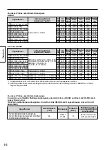 Preview for 16 page of Panasonic TY-FB11DHD Operating Instructions Manual