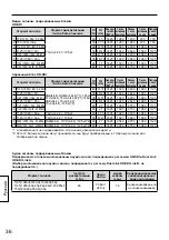 Preview for 36 page of Panasonic TY-FB11DHD Operating Instructions Manual