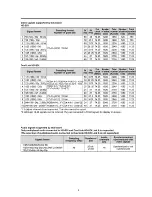 Preview for 9 page of Panasonic TY-FB11DHD Service Manual