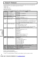 Предварительный просмотр 6 страницы Panasonic TY-FB12LC Operating Instructions Manual