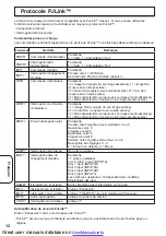 Предварительный просмотр 12 страницы Panasonic TY-FB12LC Operating Instructions Manual