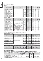 Preview for 8 page of Panasonic TY-FB30DHD3D Operating Instructions Manual