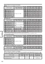 Предварительный просмотр 44 страницы Panasonic TY-FB30DHD3D Operating Instructions Manual