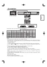 Preview for 7 page of Panasonic TY-FB9BD Operating Instructions Manual