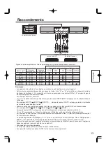 Preview for 13 page of Panasonic TY-FB9BD Operating Instructions Manual