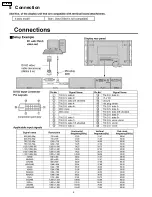 Предварительный просмотр 6 страницы Panasonic TY-FB9FDD Service Manual