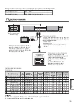 Preview for 19 page of Panasonic TY-FB9HD Manual