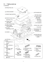 Preview for 9 page of Panasonic TY-S42PX700W Service Manual