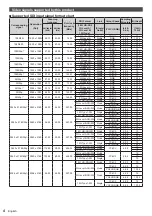 Preview for 4 page of Panasonic TY-SB01QS Operating Instructions Manual