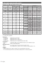 Preview for 4 page of Panasonic TY-SB01SS Operating Instructions Manual