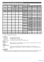 Preview for 9 page of Panasonic TY-SB01SS Operating Instructions Manual