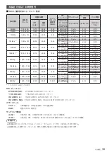 Preview for 15 page of Panasonic TY-SB01SS Operating Instructions Manual