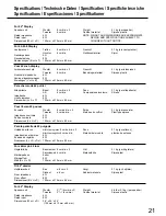 Preview for 21 page of Panasonic TY-SP37P4-S Operating Instructions Manual