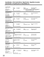 Preview for 22 page of Panasonic TY-SP37P4-S Operating Instructions Manual