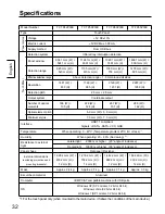 Preview for 32 page of Panasonic TY-TP42P30K  () Operating Instructions Manual