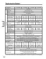 Preview for 42 page of Panasonic TY-TP42P30K  () Operating Instructions Manual