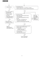 Preview for 24 page of Panasonic TY-TP65P8-S - Touch-screen - Wired Service Manual