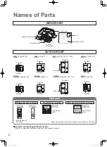 Предварительный просмотр 6 страницы Panasonic U-100PE1E5A Operating Instructions Manual