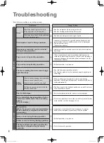 Предварительный просмотр 8 страницы Panasonic U-100PE1E5A Operating Instructions Manual