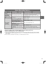 Preview for 9 page of Panasonic U-100PE1E5A Operating Instructions Manual