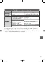 Preview for 65 page of Panasonic U-100PE1E5A Operating Instructions Manual