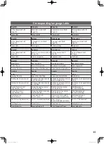 Preview for 85 page of Panasonic U-100PE1E5A Operating Instructions Manual