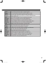 Предварительный просмотр 87 страницы Panasonic U-100PE1E5A Operating Instructions Manual