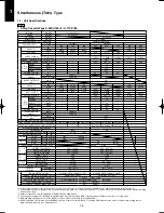 Предварительный просмотр 12 страницы Panasonic U-100PEY1E5 Technical Data & Service Manual