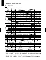 Предварительный просмотр 14 страницы Panasonic U-100PEY1E5 Technical Data & Service Manual