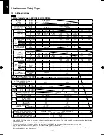 Предварительный просмотр 20 страницы Panasonic U-100PEY1E5 Technical Data & Service Manual