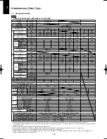 Предварительный просмотр 26 страницы Panasonic U-100PEY1E5 Technical Data & Service Manual