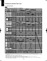 Предварительный просмотр 28 страницы Panasonic U-100PEY1E5 Technical Data & Service Manual