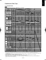 Предварительный просмотр 123 страницы Panasonic U-100PEY1E5 Technical Data & Service Manual