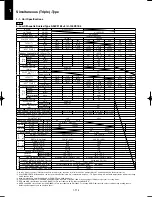 Предварительный просмотр 124 страницы Panasonic U-100PEY1E5 Technical Data & Service Manual