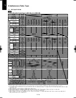 Предварительный просмотр 128 страницы Panasonic U-100PEY1E5 Technical Data & Service Manual