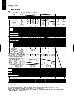 Предварительный просмотр 130 страницы Panasonic U-100PEY1E5 Technical Data & Service Manual